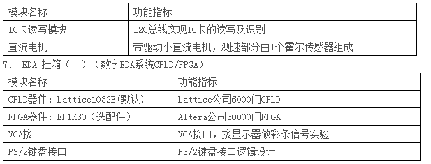 LGN-06B型 單片機(jī)?CPLD-FPGA開發(fā)綜合實驗裝置